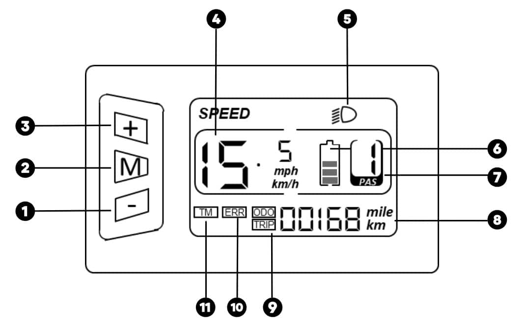 A diagram illustrating CIRGO Cruise electric bike display.